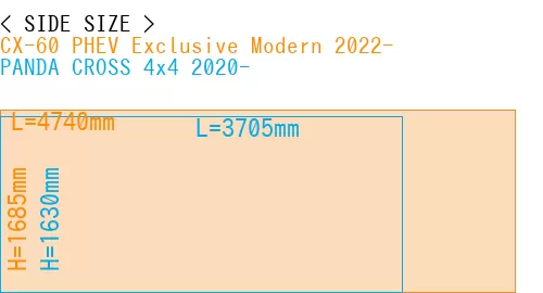 #CX-60 PHEV Exclusive Modern 2022- + PANDA CROSS 4x4 2020-